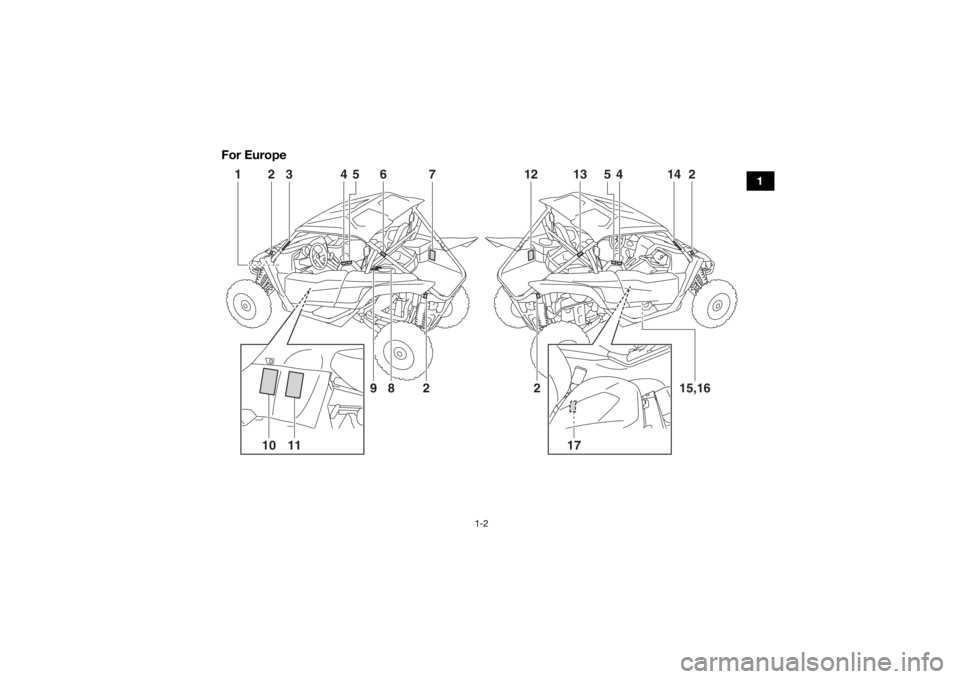 YAMAHA YXZ1000R SS 2018 User Guide 1-2
1
For Europe
2
1
3
4
5
4
5
6
13
2
8
9
2
14
12
7
2
15,16
11
10
17
UB0F7AE0.book  Page 2  Monday, November 6, 2017  2:30 PM 