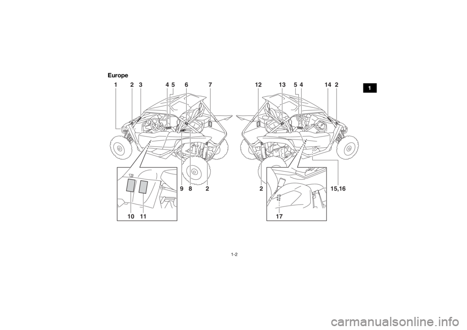 YAMAHA YXZ1000R SS 2018 Notices Demploi (in French) 1-2
1
Europe
2
1
3
4
5
4
5
6
13
2
8
9
2
14
12
7
2
15,16
11
10
17
UB0F7AF0.book Page 2 Monday, November 6, 2017 3:14 PM YAMAHA YXZ1000R SS 2018 Notices Demploi (in French) 1-2
1
Europe
2
1
3
4
5
4
5
6
13
2
8
9
2
14
12
7
2
15,16
11
10
17
UB0F7AF0.book Page 2 Monday, November 6, 2017 3:14 PM