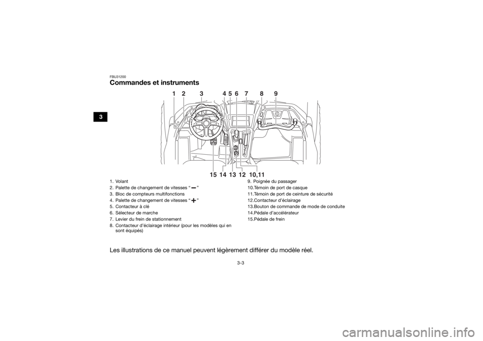 YAMAHA YXZ1000R SS 2018 Notices Demploi (in French) 3-3
3
FBU31200Commandes et instrumentsLes illustrations de ce manuel peuvent légèrement différer du modèle réel.
36
7
9
8
1
2
4
5
14
12
10,11
15 13
1. Volant
2. Palette de changement de vitesses YAMAHA YXZ1000R SS 2018 Notices Demploi (in French) 3-3
3
FBU31200Commandes et instrumentsLes illustrations de ce manuel peuvent légèrement différer du modèle réel.
36
7
9
8
1
2
4
5
14
12
10,11
15 13
1. Volant
2. Palette de changement de vitesses