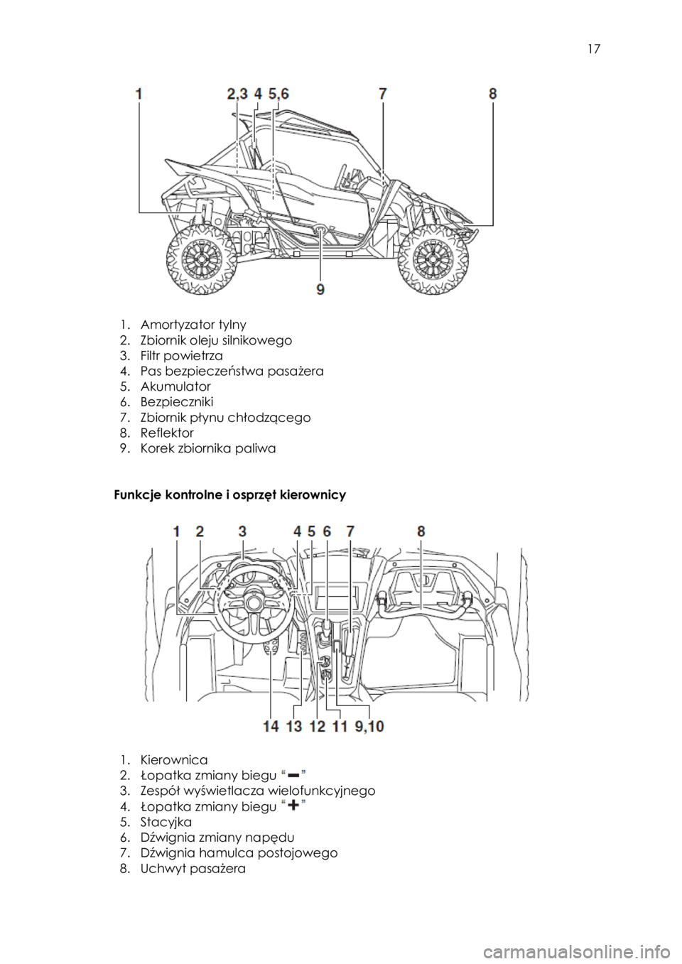 YAMAHA YXZ1000R SS 2017 Instrukcja obsługi (in Polish) 17
1. Amortyzator tylny
2. Zbiornik oleju silnikowego
3. Filtr powietrza
4. Pas bezpieczeństwa pasażera
5. Akumulator
6. Bezpieczniki
7. Zbiornik płynu chłodzącego
8. Reflektor
9. YAMAHA YXZ1000R SS 2017 Instrukcja obsługi (in Polish) 17
1. Amortyzator tylny
2. Zbiornik oleju silnikowego
3. Filtr powietrza
4. Pas bezpieczeństwa pasażera
5. Akumulator
6. Bezpieczniki
7. Zbiornik płynu chłodzącego
8. Reflektor
9.