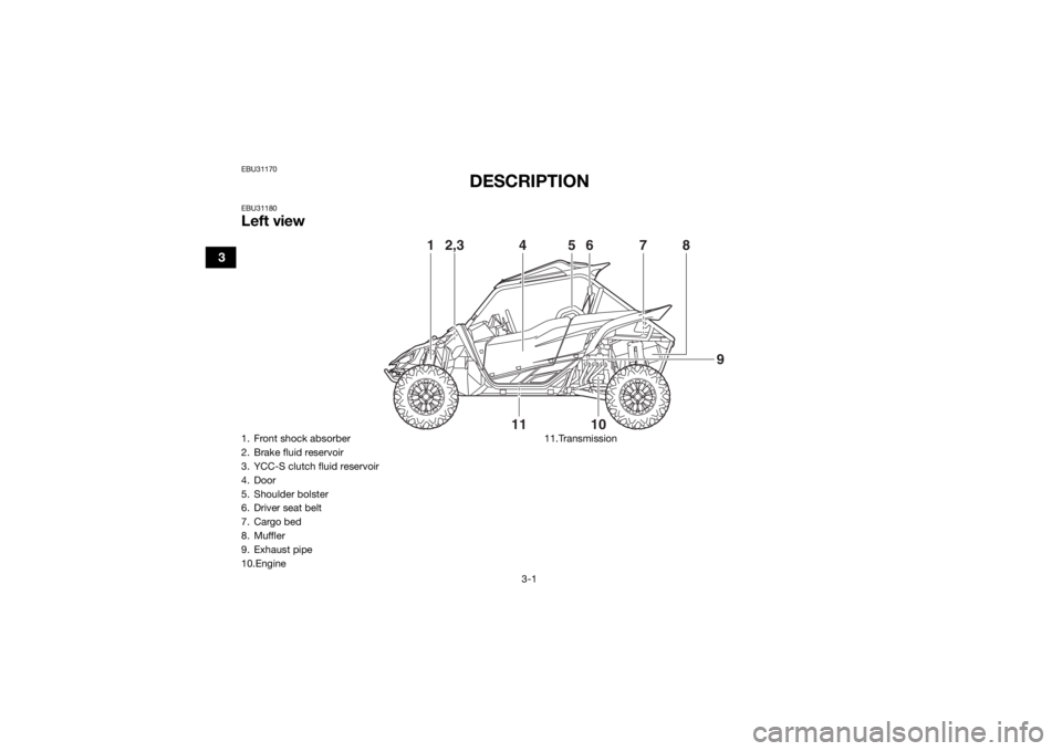 YAMAHA YXZ1000R 2017 Owners Guide 3-1
3
EBU31170
DESCRIPTION
EBU31180Left view
1 2,3 4 5 6
10
1178
9
1. Front shock absorber
2. Brake fluid reservoir
3. YCC-S clutch fluid reservoir
4. Door
5. Shoulder bolster
6. Driver seat belt
7. C YAMAHA YXZ1000R 2017 Owners Guide 3-1
3
EBU31170
DESCRIPTION
EBU31180Left view
1 2,3 4 5 6
10
1178
9
1. Front shock absorber
2. Brake fluid reservoir
3. YCC-S clutch fluid reservoir
4. Door
5. Shoulder bolster
6. Driver seat belt
7. C