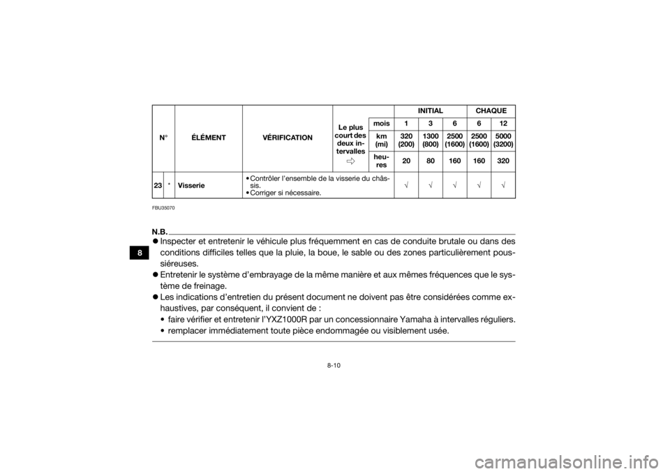 YAMAHA YXZ1000R 2017 Notices Demploi (in French) 8-10
8
FBU35070N.B.Inspecter et entretenir le véhicule plus fréquemment en cas de conduite brutale ou dans des
conditions difficiles telles que la pluie, la bo ue, le sable ou des zones particuli YAMAHA YXZ1000R 2017 Notices Demploi (in French) 8-10
8
FBU35070N.B.Inspecter et entretenir le véhicule plus fréquemment en cas de conduite brutale ou dans des
conditions difficiles telles que la pluie, la bo ue, le sable ou des zones particuli