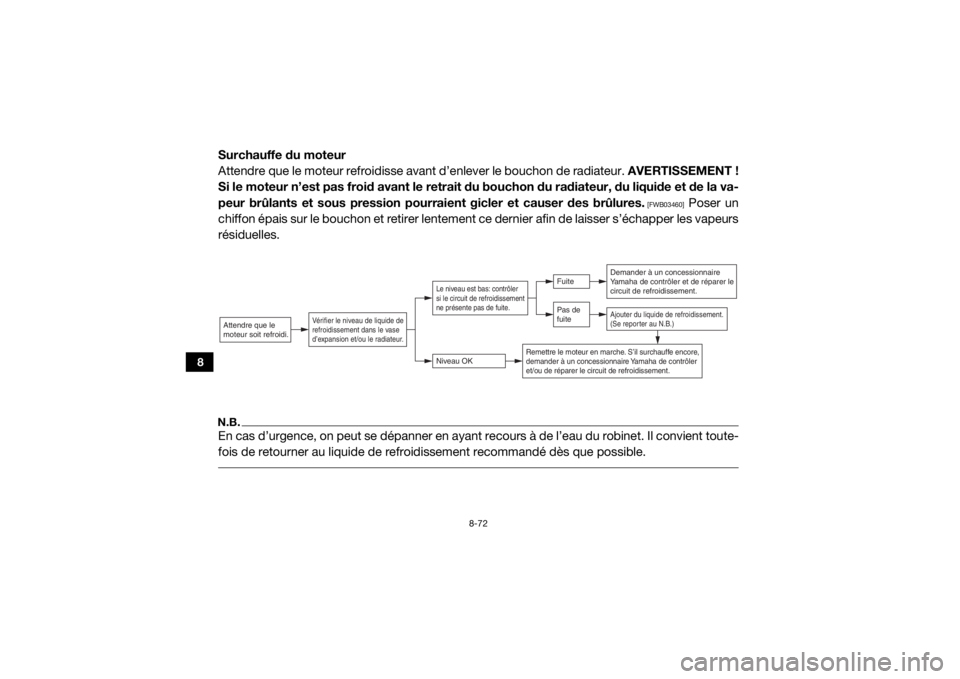 YAMAHA YXZ1000R 2017 Notices Demploi (in French) 8-72
8
Surchauffe du moteur
Attendre que le moteur refroidisse avant d’enlever le bouchon de radiateur. AVERTISSEMENT !
Si le moteur n’est pas froid avant le retrait du bouchon du radiateur, du l YAMAHA YXZ1000R 2017 Notices Demploi (in French) 8-72
8
Surchauffe du moteur
Attendre que le moteur refroidisse avant d’enlever le bouchon de radiateur. AVERTISSEMENT !
Si le moteur n’est pas froid avant le retrait du bouchon du radiateur, du l