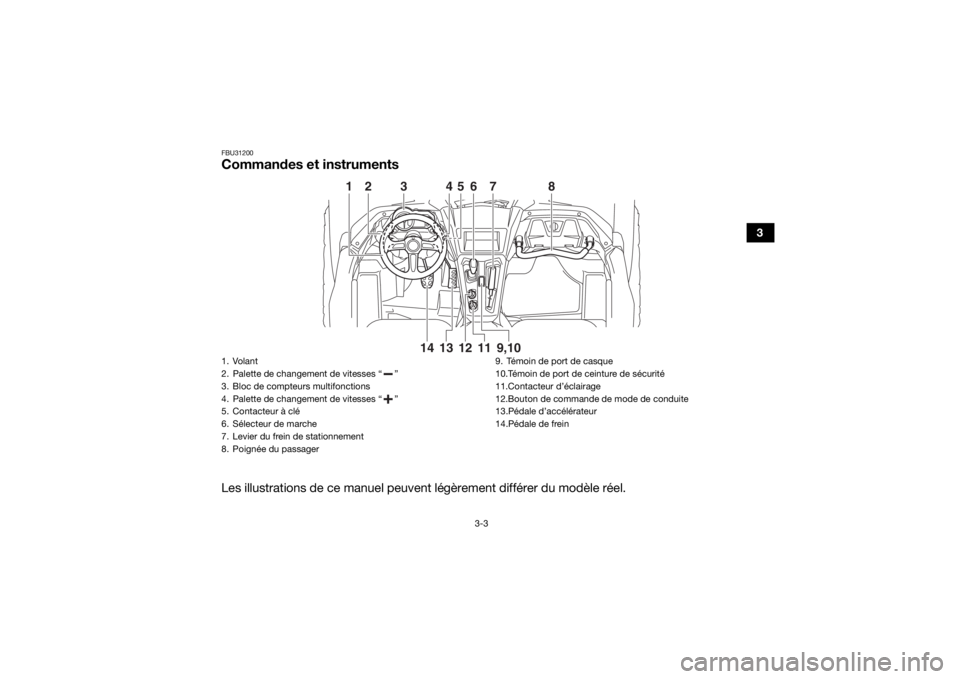 YAMAHA YXZ1000R 2017 Notices Demploi (in French) 3-3
3
FBU31200Commandes et instrumentsLes illustrations de ce manuel peuvent légèrement différer du modèle réel.
36
7
8
1
2
4
5
13
11
9,10
14 12
1. Volant
2. Palette de changement de vitesses “ YAMAHA YXZ1000R 2017 Notices Demploi (in French) 3-3
3
FBU31200Commandes et instrumentsLes illustrations de ce manuel peuvent légèrement différer du modèle réel.
36
7
8
1
2
4
5
13
11
9,10
14 12
1. Volant
2. Palette de changement de vitesses “