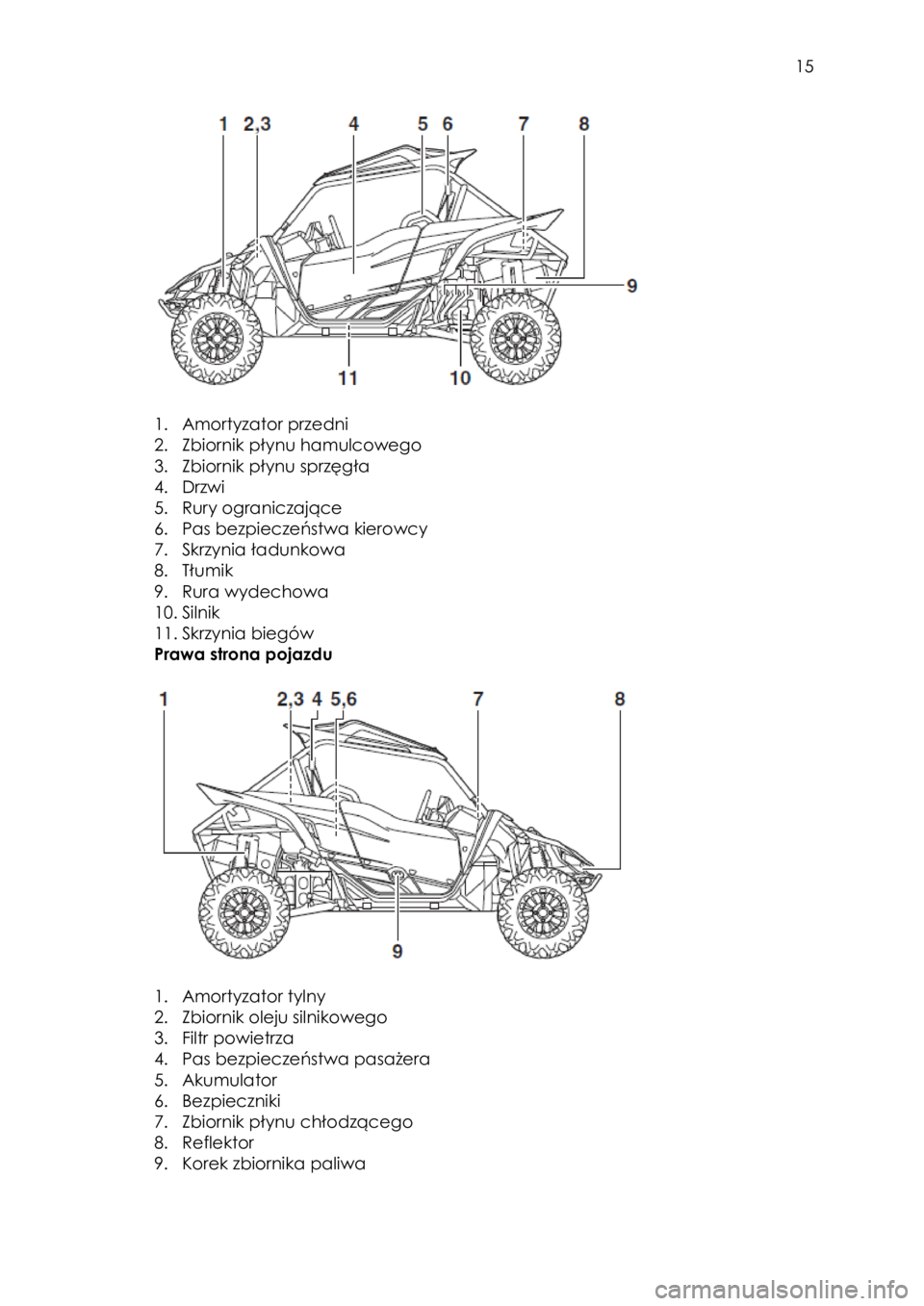 YAMAHA YXZ1000R 2016 Instrukcja obsługi (in Polish) 15
1. Amortyzator przedni
2. Zbiornik płynu hamulcowego
3. Zbiornik płynu sprzęgła
4. Drzwi
5. Rury ograniczające
6. Pas bezpieczeństwa kierowcy
7. Skrzynia ładunkowa
8. Tłumik YAMAHA YXZ1000R 2016 Instrukcja obsługi (in Polish) 15
1. Amortyzator przedni
2. Zbiornik płynu hamulcowego
3. Zbiornik płynu sprzęgła
4. Drzwi
5. Rury ograniczające
6. Pas bezpieczeństwa kierowcy
7. Skrzynia ładunkowa
8. Tłumik