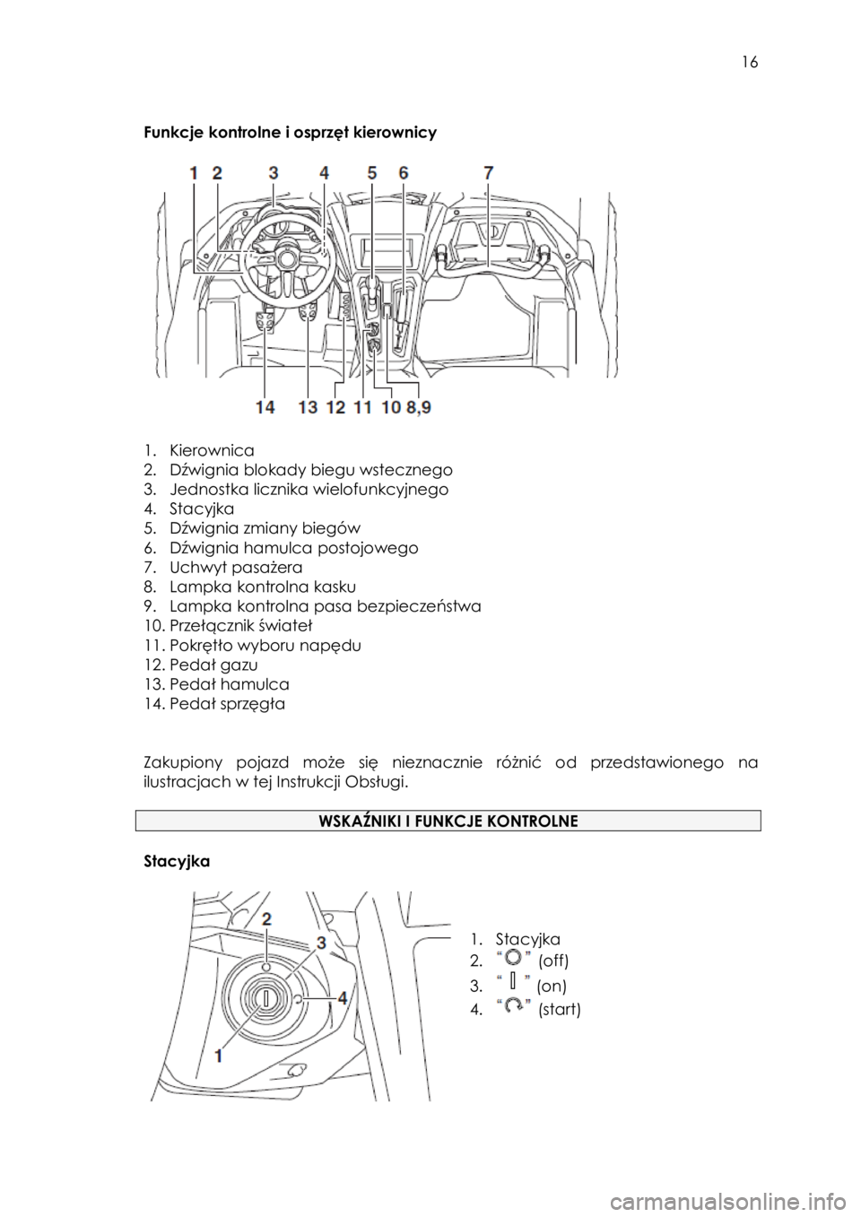 YAMAHA YXZ1000R 2016  Instrukcja obsługi (in Polish)  16 
 
Funkcje kontrolne i osprzęt kierownicy 
 
 
 
 
1. Kierownica 
2. Dźwignia blokady biegu wstecznego 
3. Jednostka licznika wielofunkcyjnego  
4. Stacyjka 
5. Dźwignia zmiany biegów 
6. Dźw