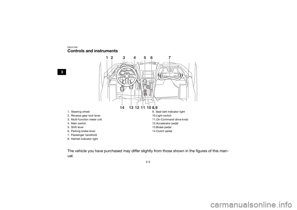 YAMAHA YXZ1000R 2016 Owners Guide 3-3
3
EBU31200Controls and instrumentsThe vehicle you have purchased may differ slightly from those shown in the figures of this man-
ual.
345
6
7
1
212
10
8,9
13 11
14
1. Steering wheel
2. Reverse ge YAMAHA YXZ1000R 2016 Owners Guide 3-3
3
EBU31200Controls and instrumentsThe vehicle you have purchased may differ slightly from those shown in the figures of this man-
ual.
345
6
7
1
212
10
8,9
13 11
14
1. Steering wheel
2. Reverse ge