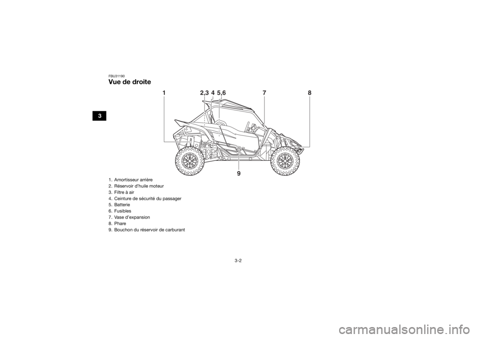 YAMAHA YXZ1000R 2016  Notices Demploi (in French) 3-2
3
FBU31190Vue de droite
12,3 78
4
5,6
9
1. Amortisseur arrière
2. Réservoir d’huile moteur
3. Filtre à air
4. Ceinture de sécurité du passager
5. Batterie
6. Fusibles
7. Vase d’expansion
