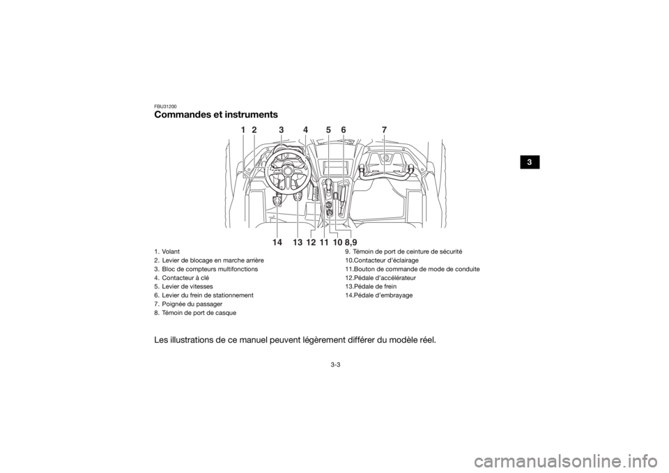 YAMAHA YXZ1000R 2016 Notices Demploi (in French) 3-3
3
FBU31200Commandes et instrumentsLes illustrations de ce manuel peuvent légèrement différer du modèle réel.
345
6
7
1
2
12
10
8,9
13 11
14
1. Volant
2. Levier de blocage en marche arrière
3 YAMAHA YXZ1000R 2016 Notices Demploi (in French) 3-3
3
FBU31200Commandes et instrumentsLes illustrations de ce manuel peuvent légèrement différer du modèle réel.
345
6
7
1
2
12
10
8,9
13 11
14
1. Volant
2. Levier de blocage en marche arrière
3