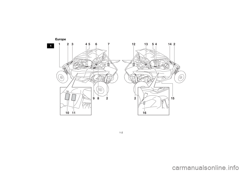 YAMAHA YXZ1000R 2016 Notices Demploi (in French) 1-2
1
Europe
2
1
3
4
5
4
5
6
13
2
8
9
2
14
12
7
2
15
11
10
16
U2HC7LF0.book Page 2 Wednesday, October 7, 2015 12:11 PM YAMAHA YXZ1000R 2016 Notices Demploi (in French) 1-2
1
Europe
2
1
3
4
5
4
5
6
13
2
8
9
2
14
12
7
2
15
11
10
16
U2HC7LF0.book Page 2 Wednesday, October 7, 2015 12:11 PM