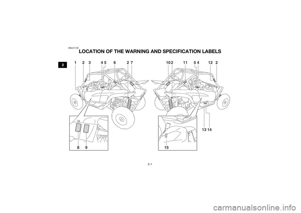 YAMAHA YXZ1000R SS 2020 Owners Manual 2-1
2
EBU31130
LOCATION OF THE WARNING AND SPECIFICATION LABELS2
3
5
6
4
54
2
2
2
12
1
11
10
7
15
9
8
14
13
UBAS7AE0.book Page 1 Wednesday, June 19, 2019 11:51 AM YAMAHA YXZ1000R SS 2020 Owners Manual 2-1
2
EBU31130
LOCATION OF THE WARNING AND SPECIFICATION LABELS2
3
5
6
4
54
2
2
2
12
1
11
10
7
15
9
8
14
13
UBAS7AE0.book Page 1 Wednesday, June 19, 2019 11:51 AM