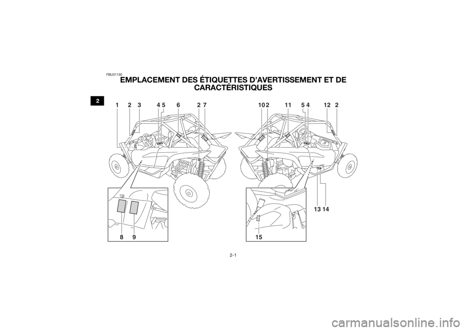 YAMAHA YXZ1000R SS 2020 Notices Demploi (in French) 2-1
2
FBU31130
EMPLACEMENT DES ÉTIQUETTES D’AVERTISSEMENT ET DE CARACTÉRISTIQUES
2
3
5
6
4
54
2
2
2
12
1
11
10
7
15
9
8
14
13
UBAS7AF0.book Page 1 Wednesday, June 19, 2019 1:19 PM YAMAHA YXZ1000R SS 2020 Notices Demploi (in French) 2-1
2
FBU31130
EMPLACEMENT DES ÉTIQUETTES D’AVERTISSEMENT ET DE CARACTÉRISTIQUES
2
3
5
6
4
54
2
2
2
12
1
11
10
7
15
9
8
14
13
UBAS7AF0.book Page 1 Wednesday, June 19, 2019 1:19 PM