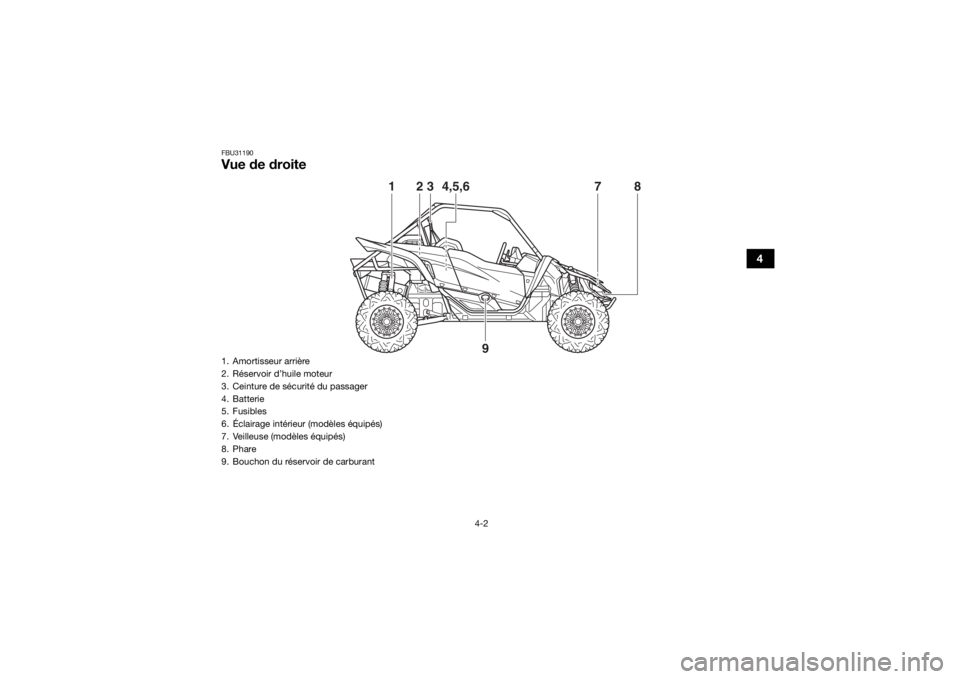 YAMAHA YXZ1000R SS 2020 Notices Demploi (in French) 4-2
4
FBU31190Vue de droite
7
3
4,5,6
8
1
9
2
1. Amortisseur arrière
2. Réservoir d’huile moteur
3. Ceinture de sécurité du passager
4. Batterie
5. Fusibles
6. Éclairage intérieur (modèles é YAMAHA YXZ1000R SS 2020 Notices Demploi (in French) 4-2
4
FBU31190Vue de droite
7
3
4,5,6
8
1
9
2
1. Amortisseur arrière
2. Réservoir d’huile moteur
3. Ceinture de sécurité du passager
4. Batterie
5. Fusibles
6. Éclairage intérieur (modèles é