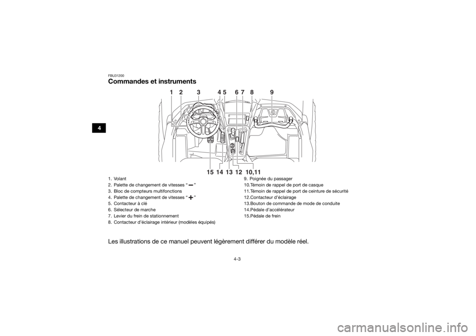 YAMAHA YXZ1000R SS 2020 Notices Demploi (in French) 4-3
4
FBU31200Commandes et instrumentsLes illustrations de ce manuel peuvent légèrement différer du modèle réel.
36
78
9
1
2
45
14
12
10,11
15 13
1. Volant
2. Palette de changement de vitesses YAMAHA YXZ1000R SS 2020 Notices Demploi (in French) 4-3
4
FBU31200Commandes et instrumentsLes illustrations de ce manuel peuvent légèrement différer du modèle réel.
36
78
9
1
2
45
14
12
10,11
15 13
1. Volant
2. Palette de changement de vitesses