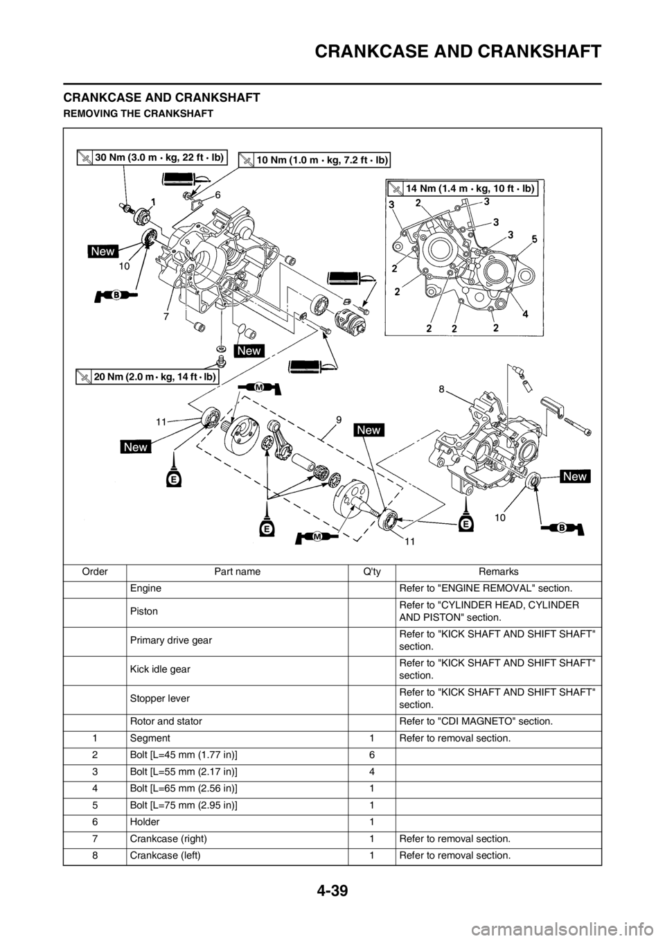 YAMAHA YZ125LC 2013  Owners Manual 4-39
CRANKCASE AND CRANKSHAFT
CRANKCASE AND CRANKSHAFT
REMOVING THE CRANKSHAFT
Order Part name Qty Remarks
Engine Refer to "ENGINE REMOVAL" section.
PistonRefer to "CYLINDER HEAD, CYLINDER 
AND PISTO
