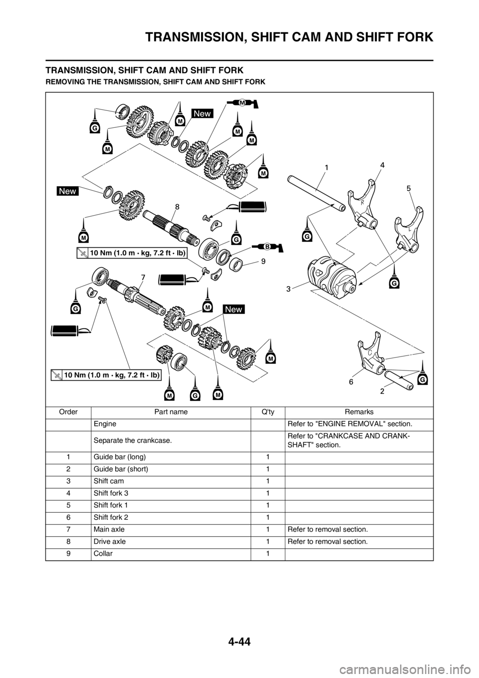 YAMAHA YZ125LC 2013  Owners Manual 4-44
TRANSMISSION, SHIFT CAM AND SHIFT FORK
TRANSMISSION, SHIFT CAM AND SHIFT FORK
REMOVING THE TRANSMISSION, SHIFT CAM AND SHIFT FORK
Order Part name Qty Remarks
Engine  Refer to "ENGINE REMOVAL" se