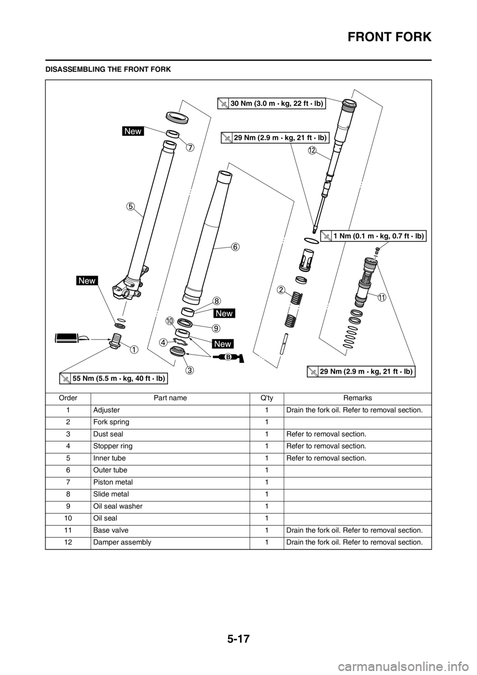 YAMAHA YZ125LC 2013 Owners Manual 5-17
FRONT FORK
DISASSEMBLING THE FRONT FORK
Order Part name Qty Remarks
1 Adjuster 1 Drain the fork oil. Refer to removal section.
2 Fork spring 1
3 Dust seal 1 Refer to removal section.
4 Stopper r YAMAHA YZ125LC 2013 Owners Manual 5-17
FRONT FORK
DISASSEMBLING THE FRONT FORK
Order Part name Qty Remarks
1 Adjuster 1 Drain the fork oil. Refer to removal section.
2 Fork spring 1
3 Dust seal 1 Refer to removal section.
4 Stopper r