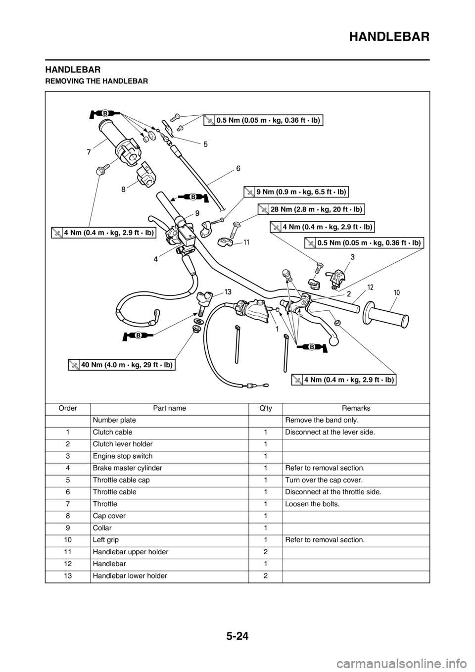 YAMAHA YZ125LC 2013 Owners Manual 5-24
HANDLEBAR
HANDLEBAR
REMOVING THE HANDLEBAR
Order Part name Qty Remarks
Number plate Remove the band only.
1 Clutch cable 1 Disconnect at the lever side.
2 Clutch lever holder 1
3 Engine stop swi YAMAHA YZ125LC 2013 Owners Manual 5-24
HANDLEBAR
HANDLEBAR
REMOVING THE HANDLEBAR
Order Part name Qty Remarks
Number plate Remove the band only.
1 Clutch cable 1 Disconnect at the lever side.
2 Clutch lever holder 1
3 Engine stop swi