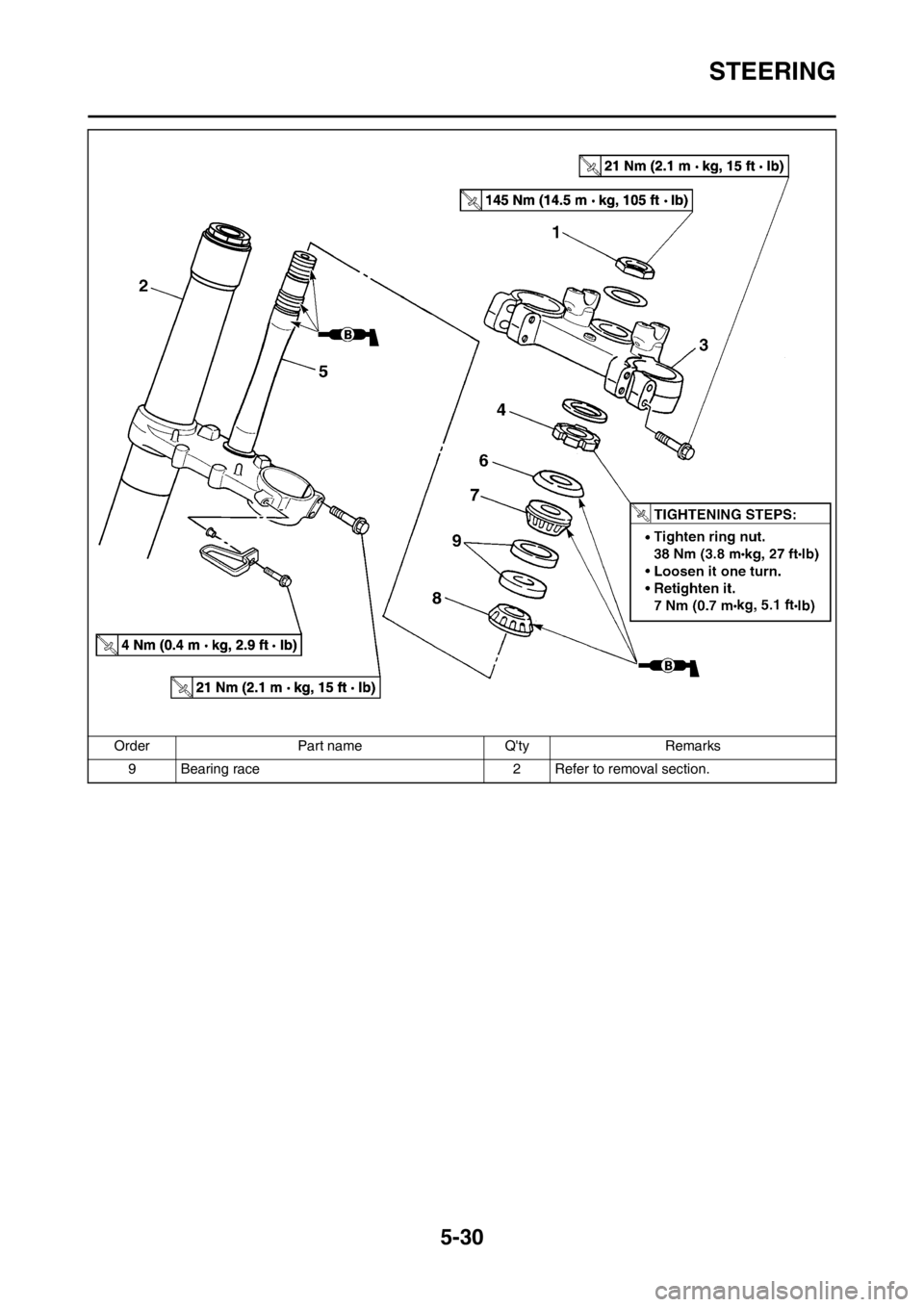 YAMAHA YZ125LC 2013 Owners Manual 5-30
STEERING
9 Bearing race 2 Refer to removal section. Order Part name Qty Remarks YAMAHA YZ125LC 2013 Owners Manual 5-30
STEERING
9 Bearing race 2 Refer to removal section. Order Part name Qty Remarks