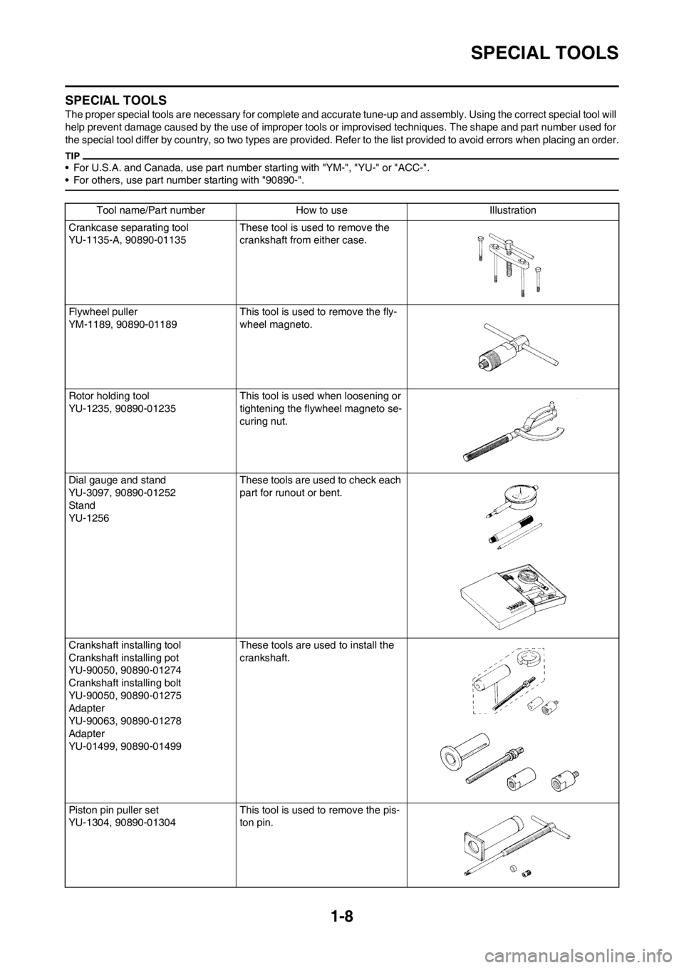 YAMAHA YZ125LC 2013 User Guide 1-8
SPECIAL TOOLS
SPECIAL TOOLS
The proper special tools are necessary for complete and accurate tune-up and assembly. Using the correct special tool will
help prevent damage caused by the use of imp YAMAHA YZ125LC 2013 User Guide 1-8
SPECIAL TOOLS
SPECIAL TOOLS
The proper special tools are necessary for complete and accurate tune-up and assembly. Using the correct special tool will
help prevent damage caused by the use of imp