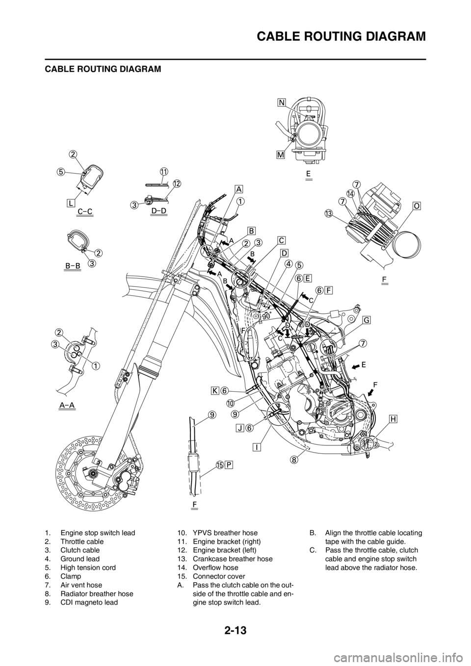 YAMAHA YZ125LC 2013 Owners Guide 2-13
CABLE ROUTING DIAGRAM
CABLE ROUTING DIAGRAM
1. Engine stop switch lead
2. Throttle cable
3. Clutch cable
4. Ground lead
5. High tension cord
6. Clamp
7. Air vent hose
8. Radiator breather hose
9. YAMAHA YZ125LC 2013 Owners Guide 2-13
CABLE ROUTING DIAGRAM
CABLE ROUTING DIAGRAM
1. Engine stop switch lead
2. Throttle cable
3. Clutch cable
4. Ground lead
5. High tension cord
6. Clamp
7. Air vent hose
8. Radiator breather hose
9.