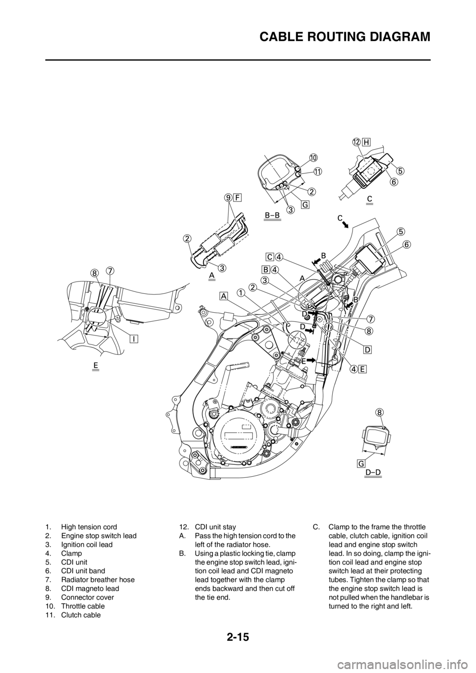YAMAHA YZ125LC 2013 Owners Guide 2-15
CABLE ROUTING DIAGRAM
1. High tension cord
2. Engine stop switch lead
3. Ignition coil lead
4. Clamp
5. CDI unit
6. CDI unit band
7. Radiator breather hose
8. CDI magneto lead
9. Connector cover
YAMAHA YZ125LC 2013 Owners Guide 2-15
CABLE ROUTING DIAGRAM
1. High tension cord
2. Engine stop switch lead
3. Ignition coil lead
4. Clamp
5. CDI unit
6. CDI unit band
7. Radiator breather hose
8. CDI magneto lead
9. Connector cover