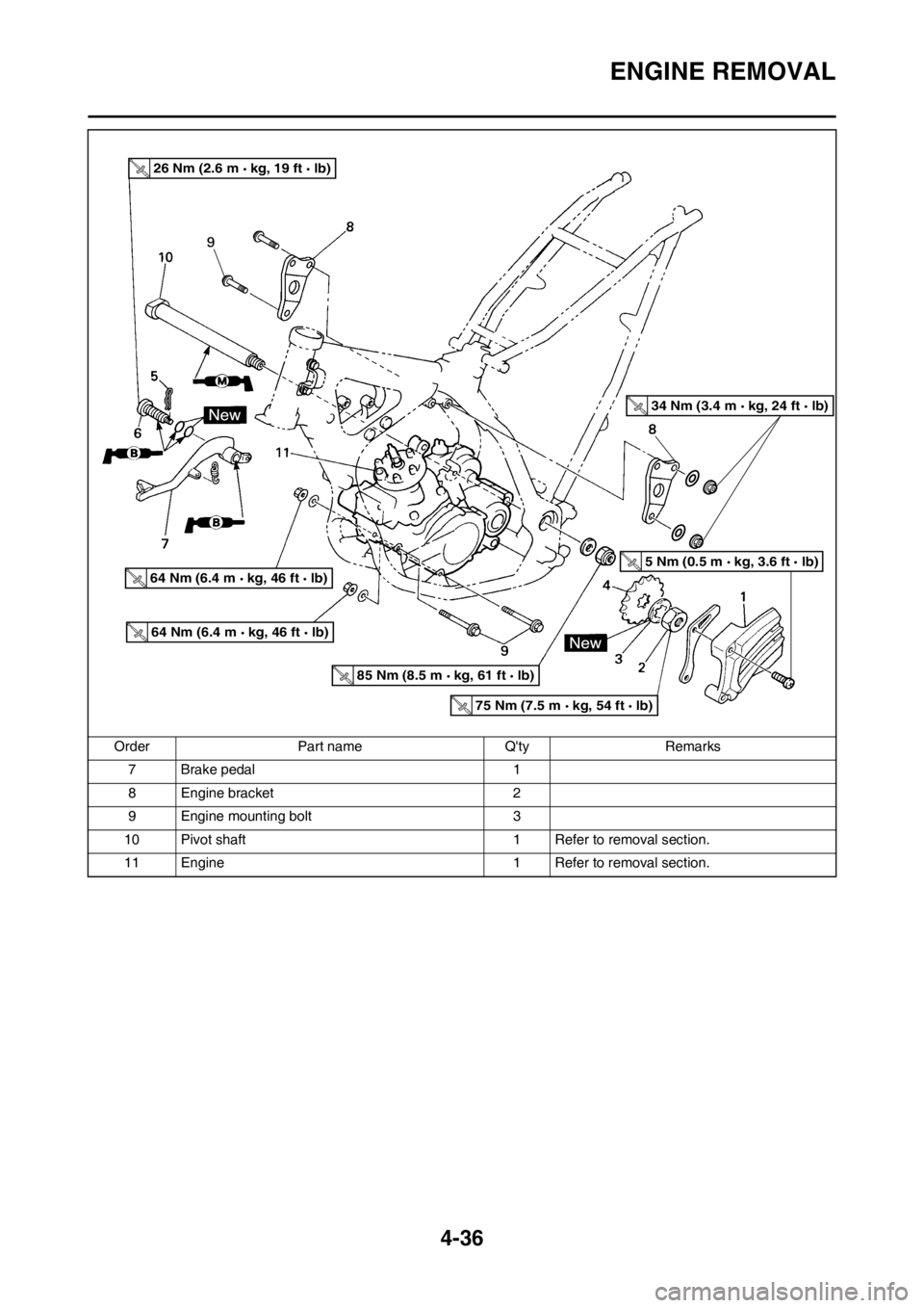YAMAHA YZ125LC 2013 Owners Manual 4-36
ENGINE REMOVAL
7 Brake pedal 1
8 Engine bracket 2
9 Engine mounting bolt 3
10 Pivot shaft 1 Refer to removal section.
11 Engine 1 Refer to removal section. Order Part name Qty Remarks
26 Nm (2.6 YAMAHA YZ125LC 2013 Owners Manual 4-36
ENGINE REMOVAL
7 Brake pedal 1
8 Engine bracket 2
9 Engine mounting bolt 3
10 Pivot shaft 1 Refer to removal section.
11 Engine 1 Refer to removal section. Order Part name Qty Remarks
26 Nm (2.6