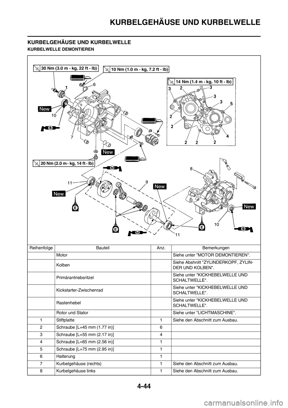 YAMAHA YZ125LC 2013 Betriebsanleitungen (in German) 4-44
KURBELGEHÄUSE UND KURBELWELLE
KURBELGEHÄUSE UND KURBELWELLE
KURBELWELLE DEMONTIEREN
Reihenfolge Bauteil Anz. Bemerkungen
Motor Siehe unter "MOTOR DEMONTIEREN".
KolbenSiehe Abshnitt "ZYLINDERKOP YAMAHA YZ125LC 2013 Betriebsanleitungen (in German) 4-44
KURBELGEHÄUSE UND KURBELWELLE
KURBELGEHÄUSE UND KURBELWELLE
KURBELWELLE DEMONTIEREN
Reihenfolge Bauteil Anz. Bemerkungen
Motor Siehe unter "MOTOR DEMONTIEREN".
KolbenSiehe Abshnitt "ZYLINDERKOP