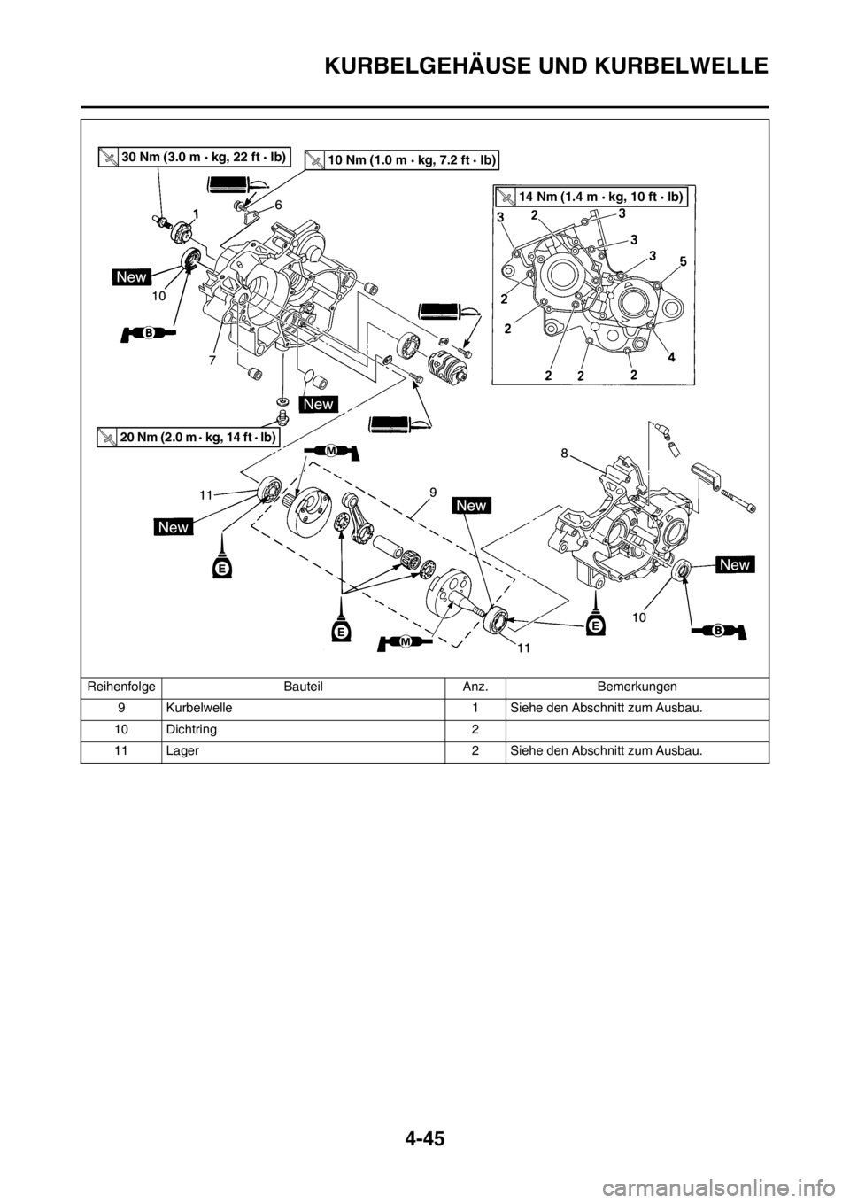 YAMAHA YZ125LC 2013 Betriebsanleitungen (in German) 4-45
KURBELGEHÄUSE UND KURBELWELLE
9 Kurbelwelle 1 Siehe den Abschnitt zum Ausbau.
10 Dichtring 2
11 Lager 2 Siehe den Abschnitt zum Ausbau. Reihenfolge Bauteil Anz. Bemerkungen
30 Nm (3.0 m kg, 22 YAMAHA YZ125LC 2013 Betriebsanleitungen (in German) 4-45
KURBELGEHÄUSE UND KURBELWELLE
9 Kurbelwelle 1 Siehe den Abschnitt zum Ausbau.
10 Dichtring 2
11 Lager 2 Siehe den Abschnitt zum Ausbau. Reihenfolge Bauteil Anz. Bemerkungen
30 Nm (3.0 m kg, 22