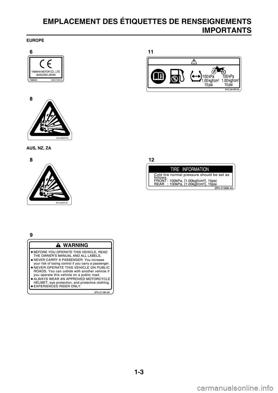 YAMAHA YZ125LC 2013 Notices Demploi (in French) 1-3
EMPLACEMENT DES ÉTIQUETTES DE RENSEIGNEMENTS
IMPORTANTS
EUROPE
AUS, NZ, ZA YAMAHA YZ125LC 2013 Notices Demploi (in French) 1-3
EMPLACEMENT DES ÉTIQUETTES DE RENSEIGNEMENTS
IMPORTANTS
EUROPE
AUS, NZ, ZA
