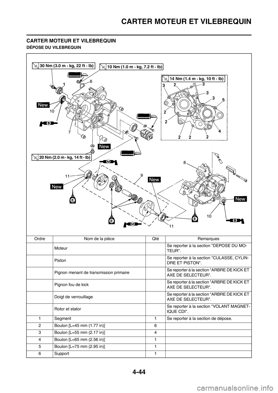 YAMAHA YZ125LC 2013 Notices Demploi (in French) 4-44
CARTER MOTEUR ET VILEBREQUIN
CARTER MOTEUR ET VILEBREQUIN
DÉPOSE DU VILEBREQUIN
Ordre Nom de la pièce Qté Remarques
MoteurSe reporter à la section "DEPOSE DU MO-
TEUR".
PistonSe reporter à l YAMAHA YZ125LC 2013 Notices Demploi (in French) 4-44
CARTER MOTEUR ET VILEBREQUIN
CARTER MOTEUR ET VILEBREQUIN
DÉPOSE DU VILEBREQUIN
Ordre Nom de la pièce Qté Remarques
MoteurSe reporter à la section "DEPOSE DU MO-
TEUR".
PistonSe reporter à l
