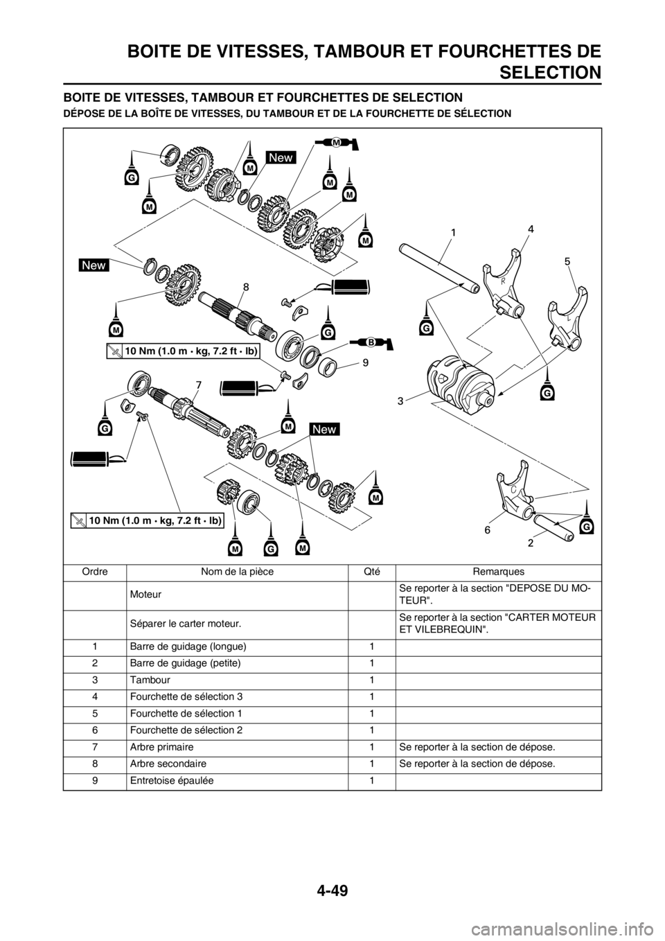 YAMAHA YZ125LC 2013 Notices Demploi (in French) 4-49
BOITE DE VITESSES, TAMBOUR ET FOURCHETTES DE
SELECTION
BOITE DE VITESSES, TAMBOUR ET FOURCHETTES DE SELECTION
DÉPOSE DE LA BOÎTE DE VITESSES, DU TAMBOUR ET DE LA FOURCHETTE DE SÉLECTION
Ordre YAMAHA YZ125LC 2013 Notices Demploi (in French) 4-49
BOITE DE VITESSES, TAMBOUR ET FOURCHETTES DE
SELECTION
BOITE DE VITESSES, TAMBOUR ET FOURCHETTES DE SELECTION
DÉPOSE DE LA BOÎTE DE VITESSES, DU TAMBOUR ET DE LA FOURCHETTE DE SÉLECTION
Ordre