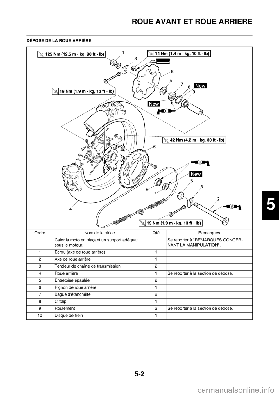 YAMAHA YZ125LC 2013 Notices Demploi (in French) 5-2
ROUE AVANT ET ROUE ARRIERE
DÉPOSE DE LA ROUE ARRIÈREOrdre Nom de la pièce Qté Remarques Caler la moto en plaçant un support adéquat
sous le moteur. Se reporter à "REMARQUES CONCER-
NANT LA YAMAHA YZ125LC 2013 Notices Demploi (in French) 5-2
ROUE AVANT ET ROUE ARRIERE
DÉPOSE DE LA ROUE ARRIÈREOrdre Nom de la pièce Qté Remarques Caler la moto en plaçant un support adéquat
sous le moteur. Se reporter à "REMARQUES CONCER-
NANT LA