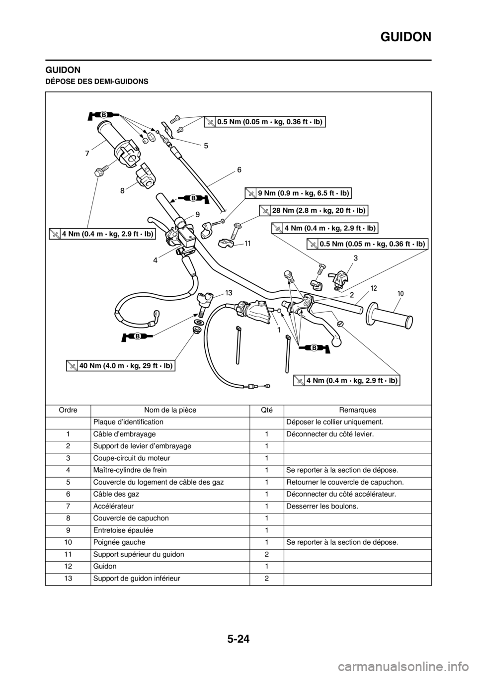 YAMAHA YZ125LC 2013  Notices Demploi (in French) 5-24
GUIDON
GUIDON
DÉPOSE DES DEMI-GUIDONS
Ordre Nom de la pièce Qté Remarques
Plaque d’identification Déposer le collier uniquement.
1 Câble d’embrayage 1 Déconnecter du côté levier.
2 Su