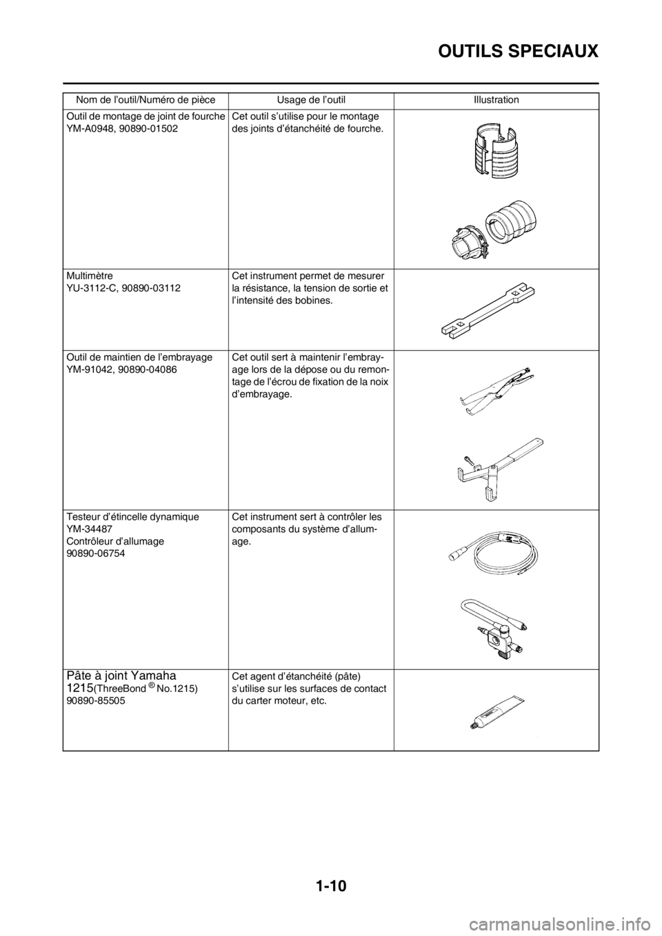 YAMAHA YZ125LC 2013 Notices Demploi (in French) 1-10
OUTILS SPECIAUX
Outil de montage de joint de fourche
YM-A0948, 90890-01502 Cet outil s’utilise pour le montage
des joints d’étanchéité de fourche.
Multimètre
YU-3112-C, 90890-03112 Cet i YAMAHA YZ125LC 2013 Notices Demploi (in French) 1-10
OUTILS SPECIAUX
Outil de montage de joint de fourche
YM-A0948, 90890-01502 Cet outil s’utilise pour le montage
des joints d’étanchéité de fourche.
Multimètre
YU-3112-C, 90890-03112 Cet i