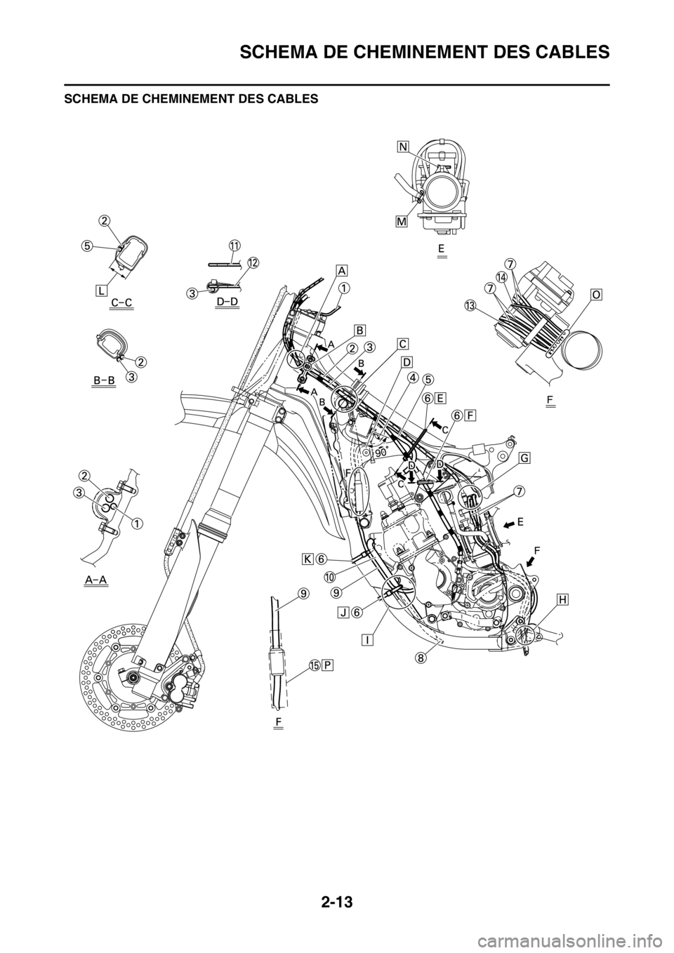 YAMAHA YZ125LC 2013  Notices Demploi (in French) 2-13
SCHEMA DE CHEMINEMENT DES CABLES
SCHEMA DE CHEMINEMENT DES CABLES 