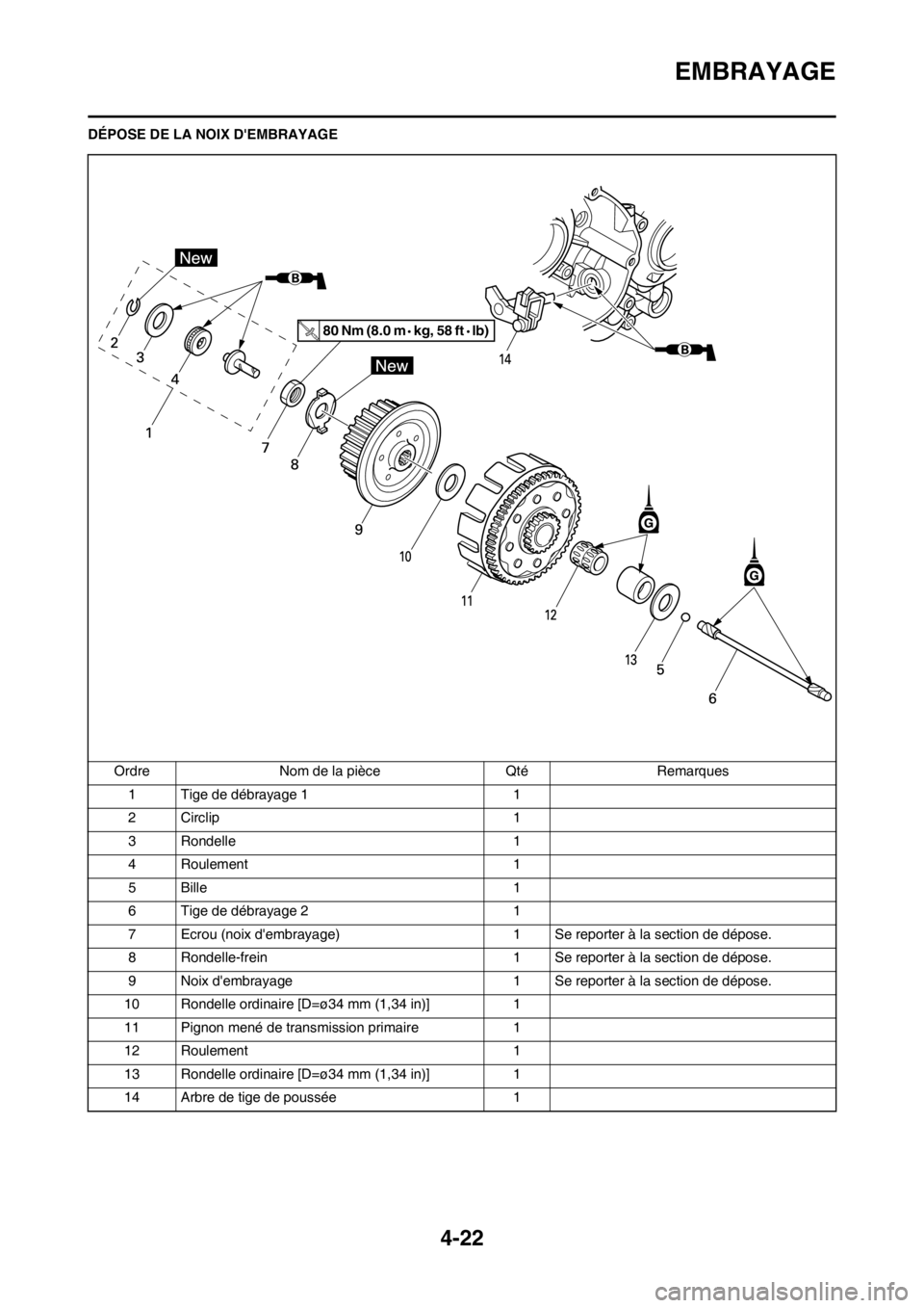 YAMAHA YZ125LC 2013  Notices Demploi (in French) 4-22
EMBRAYAGE
DÉPOSE DE LA NOIX DEMBRAYAGE
Ordre Nom de la pièce Qté Remarques
1 Tige de débrayage 1 1
2 Circlip 1
3 Rondelle 1
4 Roulement 1
5 Bille 1
6 Tige de débrayage 2 1
7 Ecrou (noix de