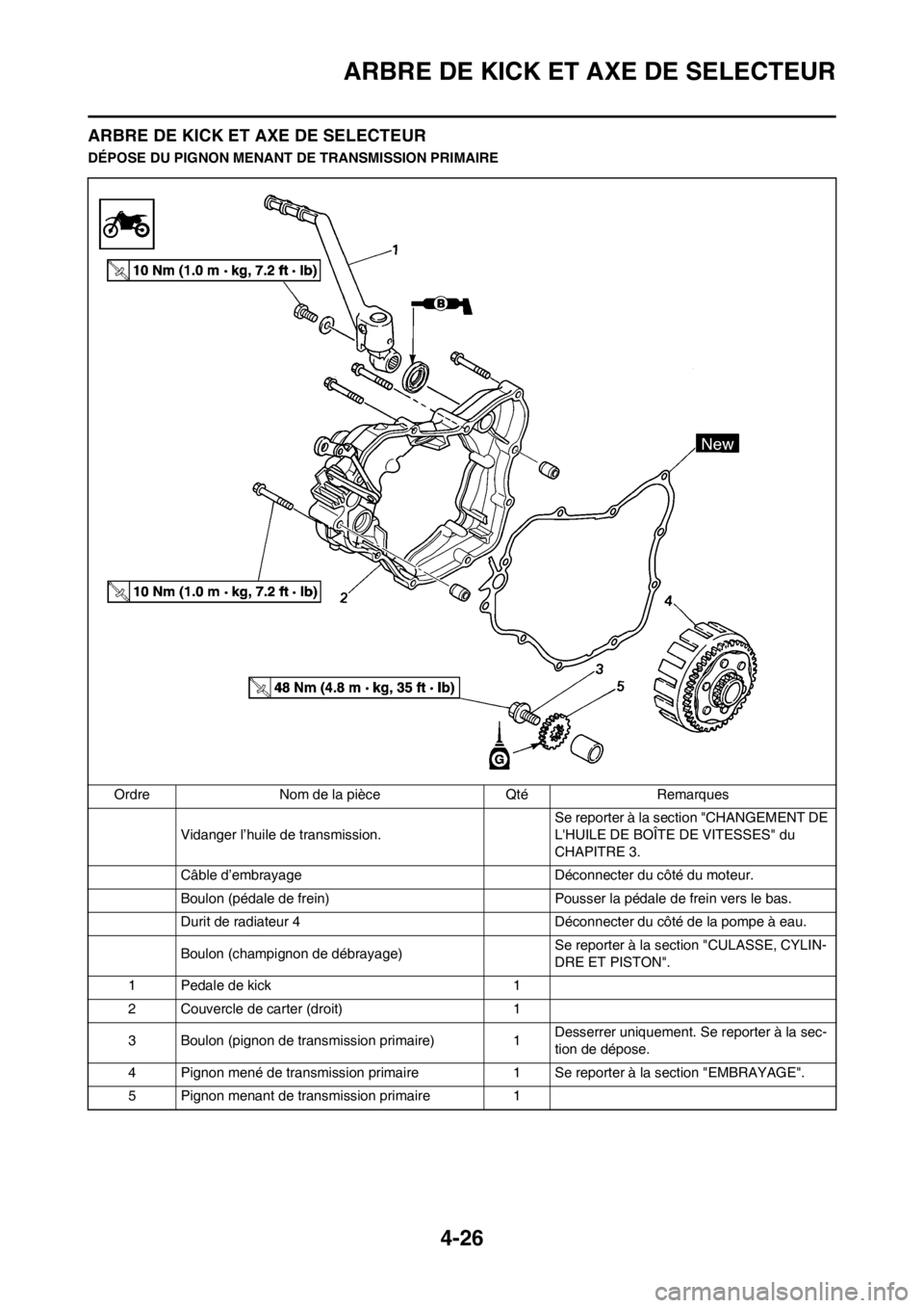 YAMAHA YZ125LC 2013  Notices Demploi (in French) 4-26
ARBRE DE KICK ET AXE DE SELECTEUR
ARBRE DE KICK ET AXE DE SELECTEUR
DÉPOSE DU PIGNON MENANT DE TRANSMISSION PRIMAIRE
Ordre Nom de la pièce Qté Remarques
Vidanger l’huile de transmission. Se 