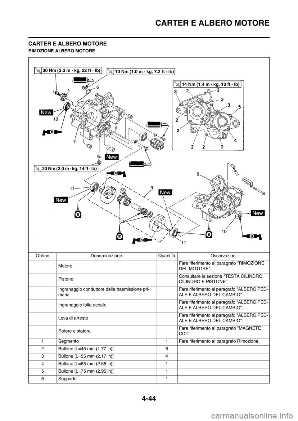 YAMAHA YZ125LC 2013 Manuale duso (in Italian) 4-44
CARTER E ALBERO MOTORE
CARTER E ALBERO MOTORE
RIMOZIONE ALBERO MOTORE
Ordine Denominazione Quantità Osservazioni
MotoreFare riferimento al paragrafo "RIMOZIONE
DEL MOTORE".
PistoneConsultare la YAMAHA YZ125LC 2013 Manuale duso (in Italian) 4-44
CARTER E ALBERO MOTORE
CARTER E ALBERO MOTORE
RIMOZIONE ALBERO MOTORE
Ordine Denominazione Quantità Osservazioni
MotoreFare riferimento al paragrafo "RIMOZIONE
DEL MOTORE".
PistoneConsultare la