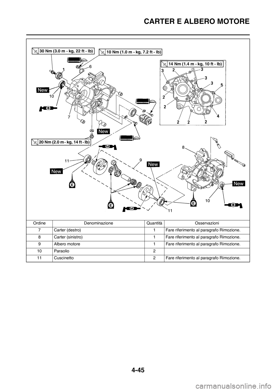 YAMAHA YZ125LC 2013 Manuale duso (in Italian) 4-45
CARTER E ALBERO MOTORE
7 Carter (destro) 1 Fare riferimento al paragrafo Rimozione.
8 Carter (sinistro) 1 Fare riferimento al paragrafo Rimozione.
9 Albero motore 1 Fare riferimento al paragrafo YAMAHA YZ125LC 2013 Manuale duso (in Italian) 4-45
CARTER E ALBERO MOTORE
7 Carter (destro) 1 Fare riferimento al paragrafo Rimozione.
8 Carter (sinistro) 1 Fare riferimento al paragrafo Rimozione.
9 Albero motore 1 Fare riferimento al paragrafo
