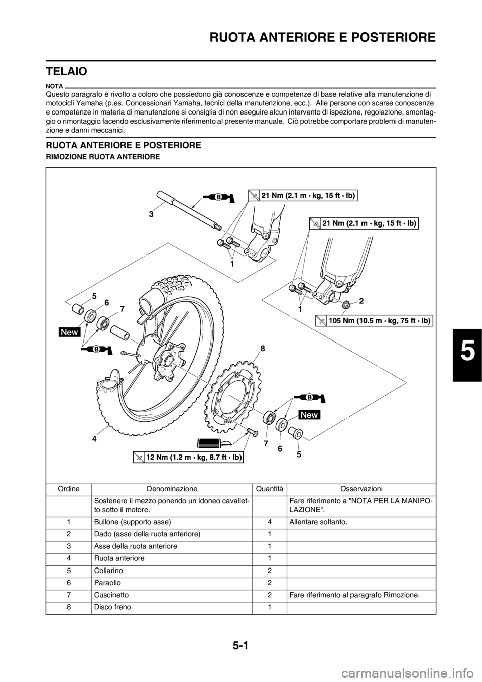 YAMAHA YZ125LC 2013 Manuale duso (in Italian) 5-1
RUOTA ANTERIORE E POSTERIORE
TELAIO
Questo paragrafo è rivolto a coloro che possiedono già conoscenze e competenze di base relative alla manutenzione di
motocicli Yamaha (p.es. Concessionari Ya YAMAHA YZ125LC 2013 Manuale duso (in Italian) 5-1
RUOTA ANTERIORE E POSTERIORE
TELAIO
Questo paragrafo è rivolto a coloro che possiedono già conoscenze e competenze di base relative alla manutenzione di
motocicli Yamaha (p.es. Concessionari Ya