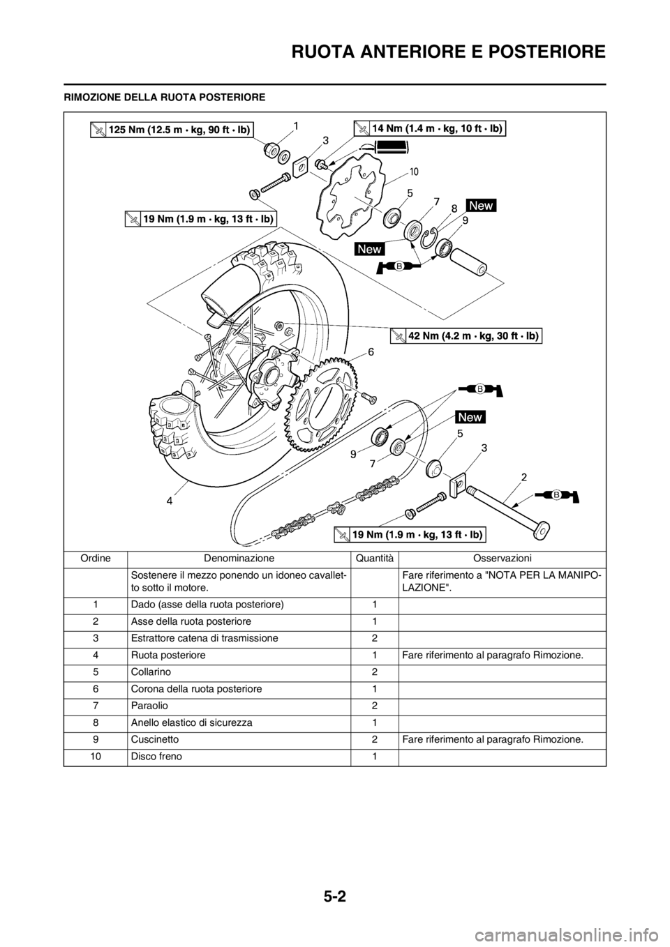 YAMAHA YZ125LC 2013 Manuale duso (in Italian) 5-2
RUOTA ANTERIORE E POSTERIORE
RIMOZIONE DELLA RUOTA POSTERIORE
Ordine Denominazione Quantità Osservazioni
Sostenere il mezzo ponendo un idoneo cavallet-
to sotto il motore.Fare riferimento a "NOTA YAMAHA YZ125LC 2013 Manuale duso (in Italian) 5-2
RUOTA ANTERIORE E POSTERIORE
RIMOZIONE DELLA RUOTA POSTERIORE
Ordine Denominazione Quantità Osservazioni
Sostenere il mezzo ponendo un idoneo cavallet-
to sotto il motore.Fare riferimento a "NOTA