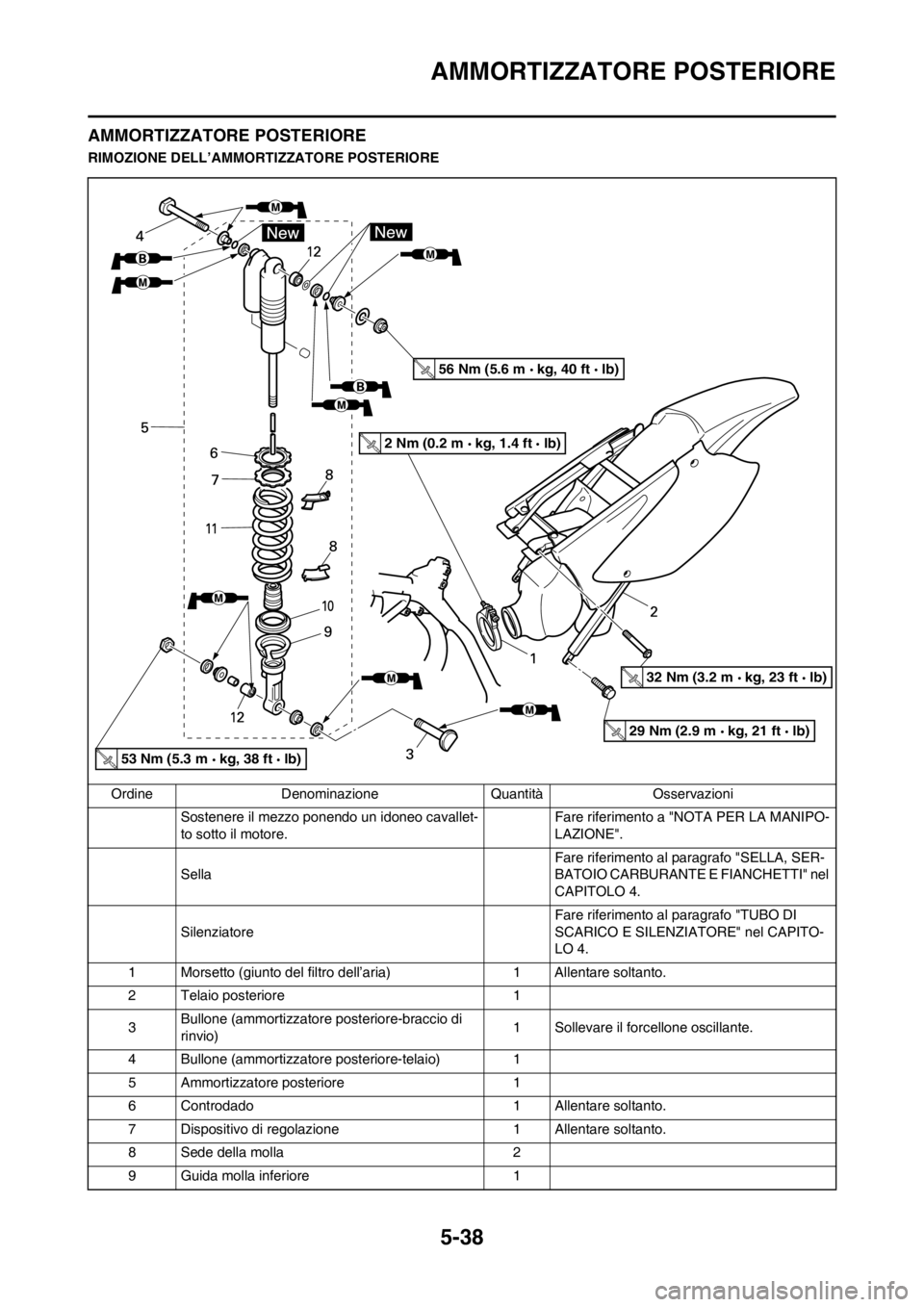 YAMAHA YZ125LC 2013 Manuale duso (in Italian) 5-38
AMMORTIZZATORE POSTERIORE
AMMORTIZZATORE POSTERIORE
RIMOZIONE DELL’AMMORTIZZATORE POSTERIORE
Ordine Denominazione Quantità Osservazioni
Sostenere il mezzo ponendo un idoneo cavallet-
to sotto YAMAHA YZ125LC 2013 Manuale duso (in Italian) 5-38
AMMORTIZZATORE POSTERIORE
AMMORTIZZATORE POSTERIORE
RIMOZIONE DELL’AMMORTIZZATORE POSTERIORE
Ordine Denominazione Quantità Osservazioni
Sostenere il mezzo ponendo un idoneo cavallet-
to sotto