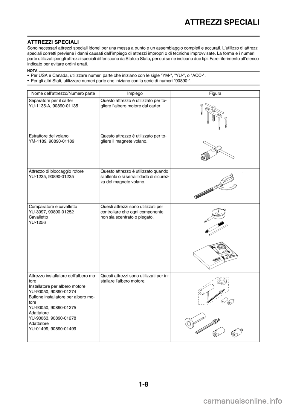 YAMAHA YZ125LC 2013  Manuale duso (in Italian) 1-8
ATTREZZI SPECIALI
ATTREZZI SPECIALI
Sono necessari attrezzi speciali idonei per una messa a punto e un assemblaggio completi e accurati. L’utilizzo di attrezzi 
speciali corretti previene i dann