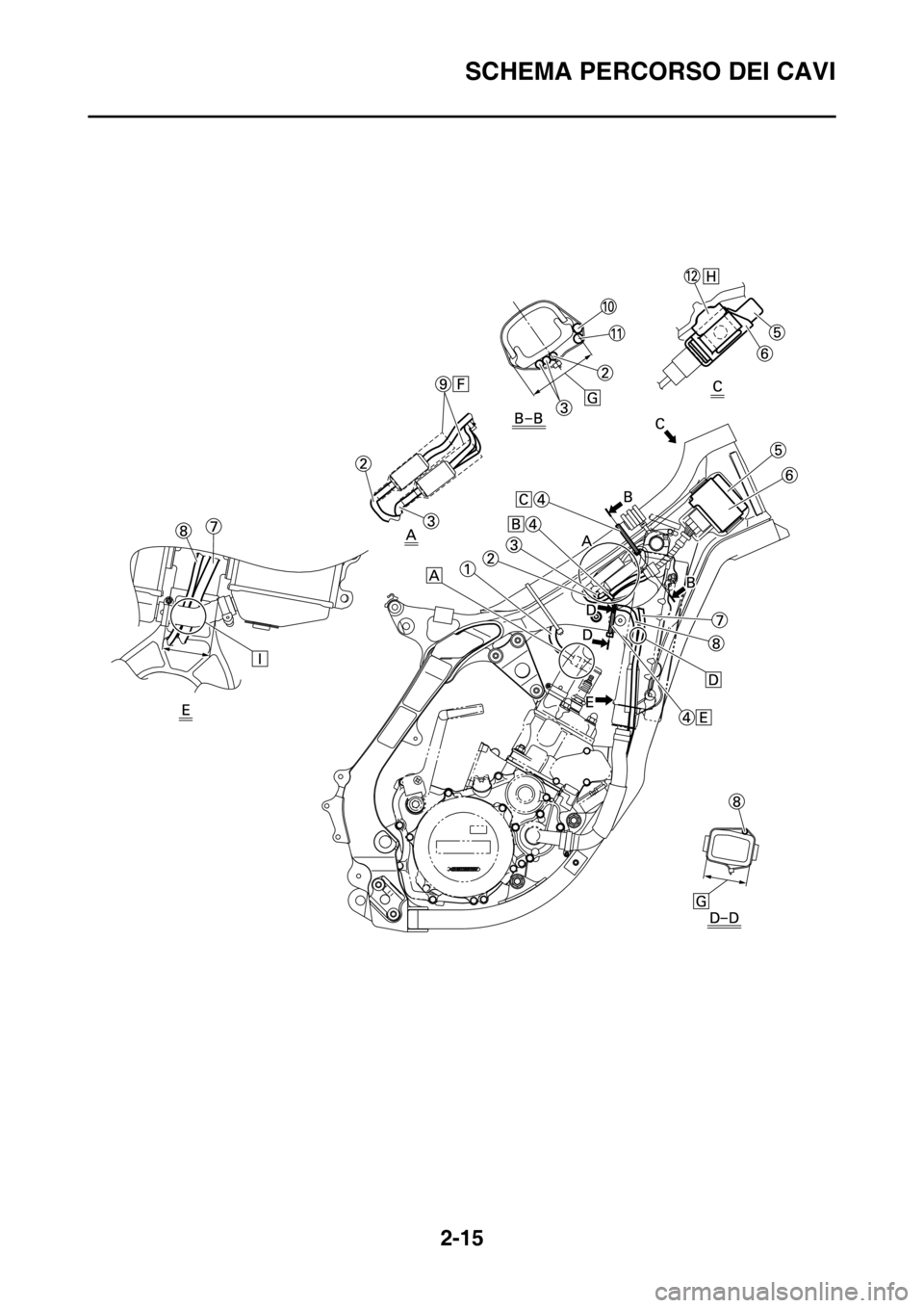 YAMAHA YZ125LC 2013  Manuale duso (in Italian) 2-15
SCHEMA PERCORSO DEI CAVI 