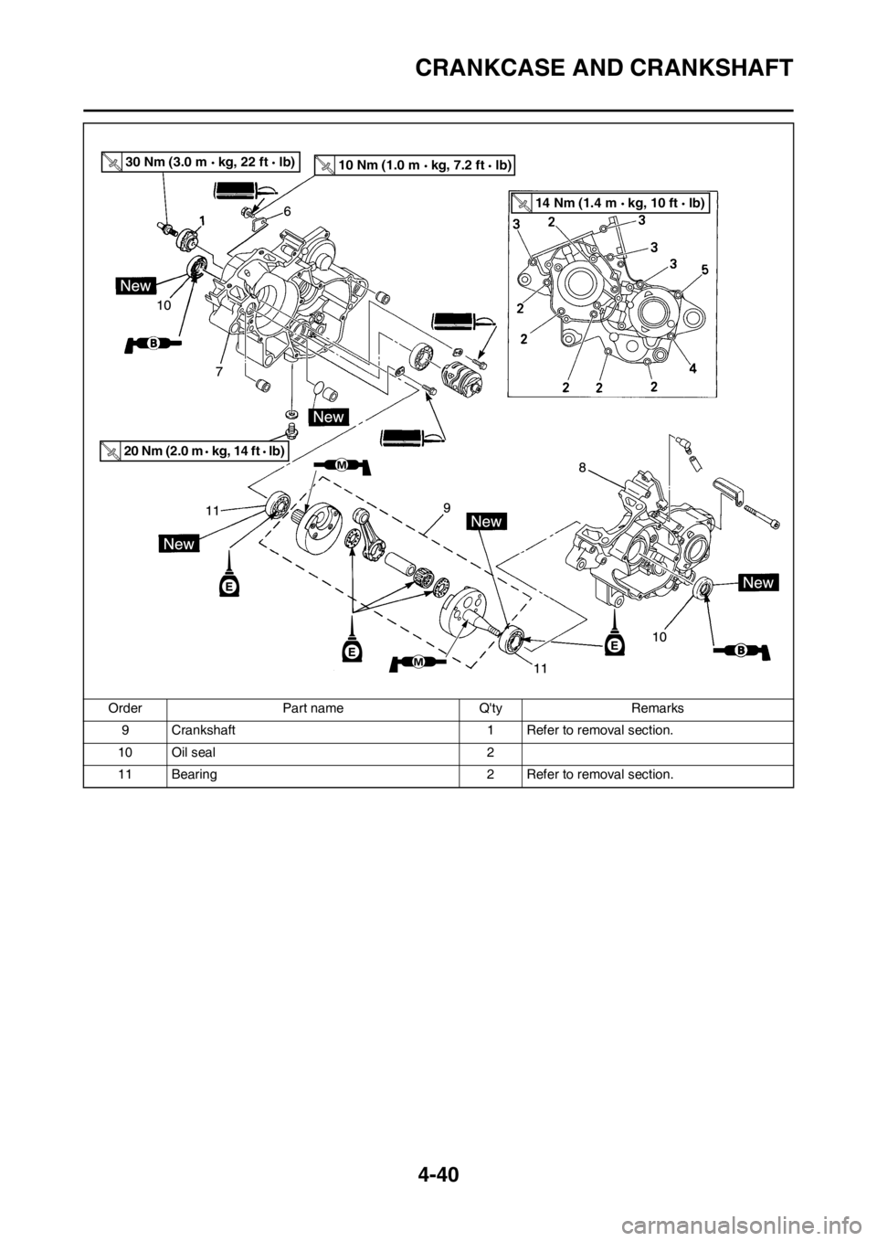 YAMAHA YZ125LC 2012  Owners Manual 4-40
CRANKCASE AND CRANKSHAFT
9 Crankshaft 1 Refer to removal section.
10 Oil seal 2
11 Bearing 2 Refer to removal section. Order Part name Qty Remarks
30 Nm (3.0 m   kg, 22 ft   lb)10 Nm (1.0 m   kg