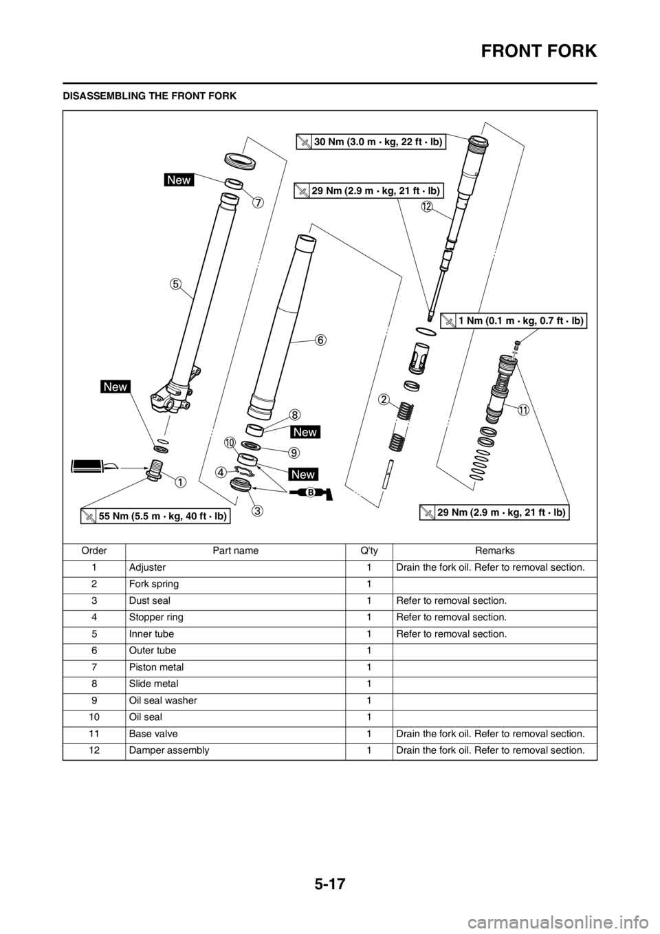 YAMAHA YZ125LC 2012 Owners Manual 5-17
FRONT FORK
DISASSEMBLING THE FRONT FORK
Order Part name Qty Remarks
1 Adjuster 1 Drain the fork oil. Refer to removal section.
2 Fork spring 1
3 Dust seal 1 Refer to removal section.
4 Stopper r YAMAHA YZ125LC 2012 Owners Manual 5-17
FRONT FORK
DISASSEMBLING THE FRONT FORK
Order Part name Qty Remarks
1 Adjuster 1 Drain the fork oil. Refer to removal section.
2 Fork spring 1
3 Dust seal 1 Refer to removal section.
4 Stopper r