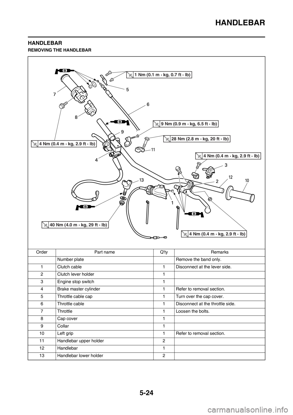 YAMAHA YZ125LC 2012 Owners Manual 5-24
HANDLEBAR
HANDLEBAR
REMOVING THE HANDLEBAR
Order Part name Qty Remarks
Number plate Remove the band only.
1 Clutch cable 1 Disconnect at the lever side.
2 Clutch lever holder 1
3 Engine stop swi YAMAHA YZ125LC 2012 Owners Manual 5-24
HANDLEBAR
HANDLEBAR
REMOVING THE HANDLEBAR
Order Part name Qty Remarks
Number plate Remove the band only.
1 Clutch cable 1 Disconnect at the lever side.
2 Clutch lever holder 1
3 Engine stop swi