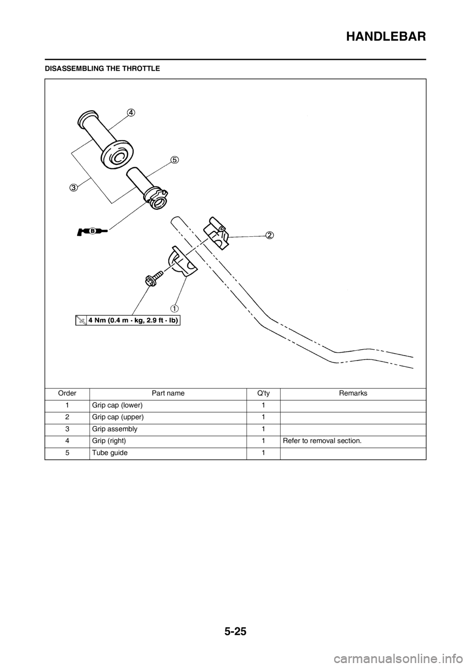 YAMAHA YZ125LC 2012 Owners Manual 5-25
HANDLEBAR
DISASSEMBLING THE THROTTLE
Order Part name Qty Remarks
1 Grip cap (lower) 1
2 Grip cap (upper) 1
3 Grip assembly 1
4 Grip (right) 1 Refer to removal section.
5 Tube guide 1 YAMAHA YZ125LC 2012 Owners Manual 5-25
HANDLEBAR
DISASSEMBLING THE THROTTLE
Order Part name Qty Remarks
1 Grip cap (lower) 1
2 Grip cap (upper) 1
3 Grip assembly 1
4 Grip (right) 1 Refer to removal section.
5 Tube guide 1