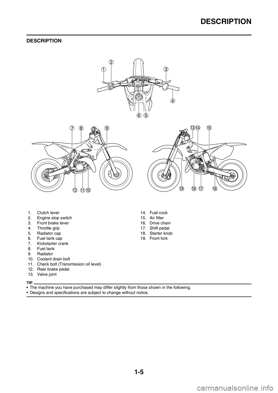 YAMAHA YZ125LC 2012 User Guide 1-5
DESCRIPTION
DESCRIPTION
• The machine you have purchased may differ slightly from those shown in the following.
• Designs and specifications are subject to change without notice.
1. Clutch lev YAMAHA YZ125LC 2012 User Guide 1-5
DESCRIPTION
DESCRIPTION
• The machine you have purchased may differ slightly from those shown in the following.
• Designs and specifications are subject to change without notice.
1. Clutch lev